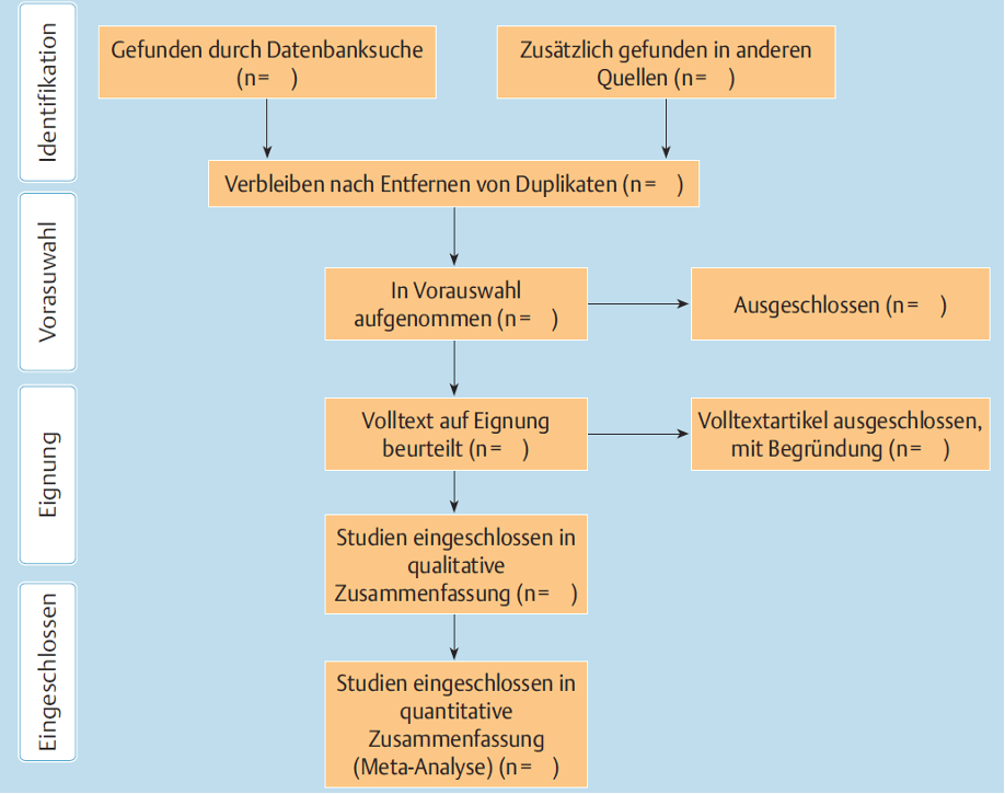 literature review tabelle